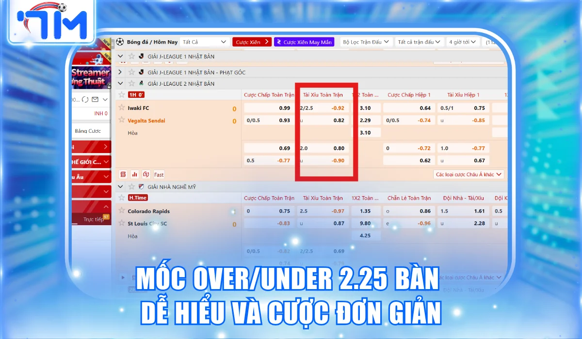 Mốc Over/Under 2.25 bàn dễ hiểu và cược đơn giản