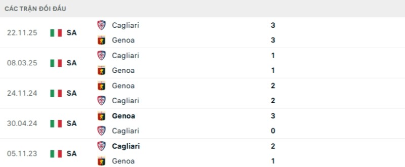 Kết quả đối đầu gần đây Genoa vs Cagliari