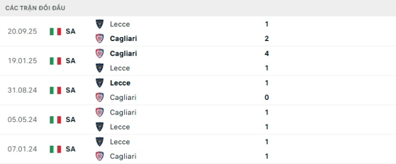 Kết quả đối đầu gần đây Cagliari vs Lecce