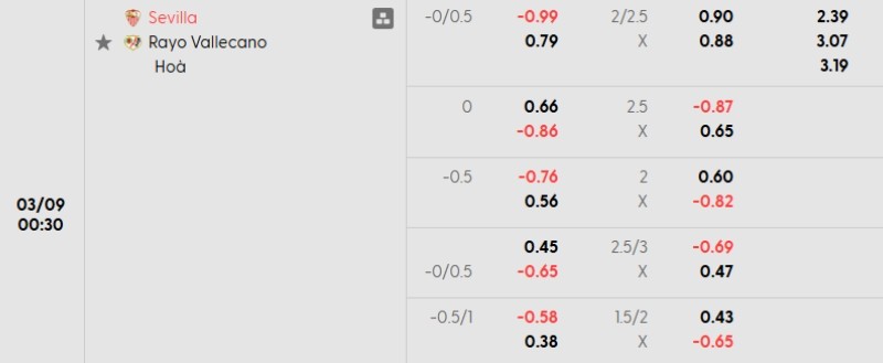 Tỷ lệ kèo Sevilla vs Vallecano