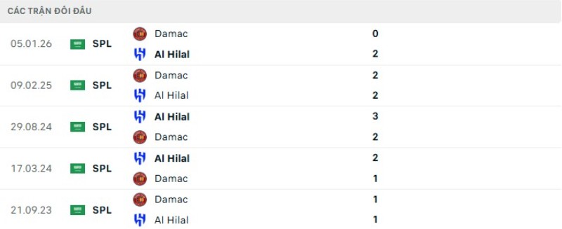 Kết quả đối đầu gần đây Al Hilal vs Damac